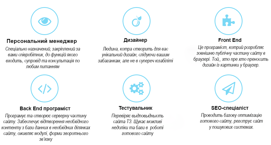 Створення сайтів Харков Веб спеціаліст Харків