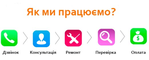 ремонт ноутбуков Харьков ремонт компЬютеров бавария харьков